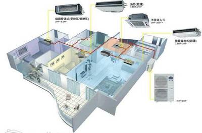 吳江格力中央空調電器維修中心 讓清涼與溫暖觸手可及